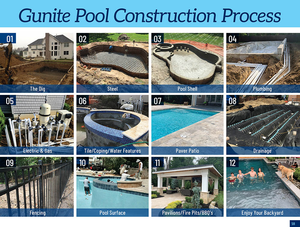 Our Gunite Pool Process in NJ